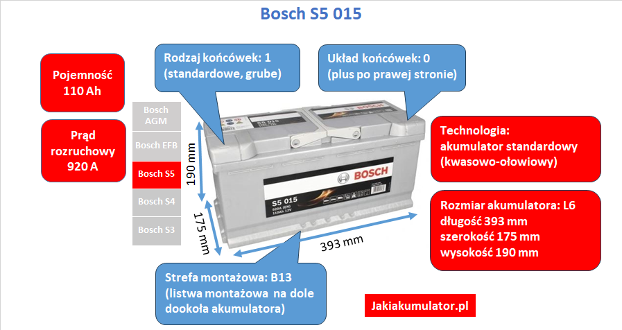 Akumulator Bosch S5 S50 15